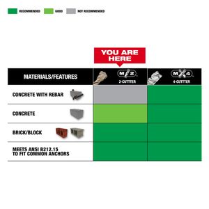 Milwaukee Tool 48-20-7411 Carbide 2-Cutter Rotary Hammer Drill Bit 3/16-Inch x 6-Inch 44 Magnum M/2