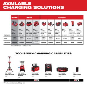 Milwaukee Tool 48-11-1850 Extended Capacity Battery Pack 18-Volt 3-Amp-Hour Lithium Ion M18 Redlithium XC5.0